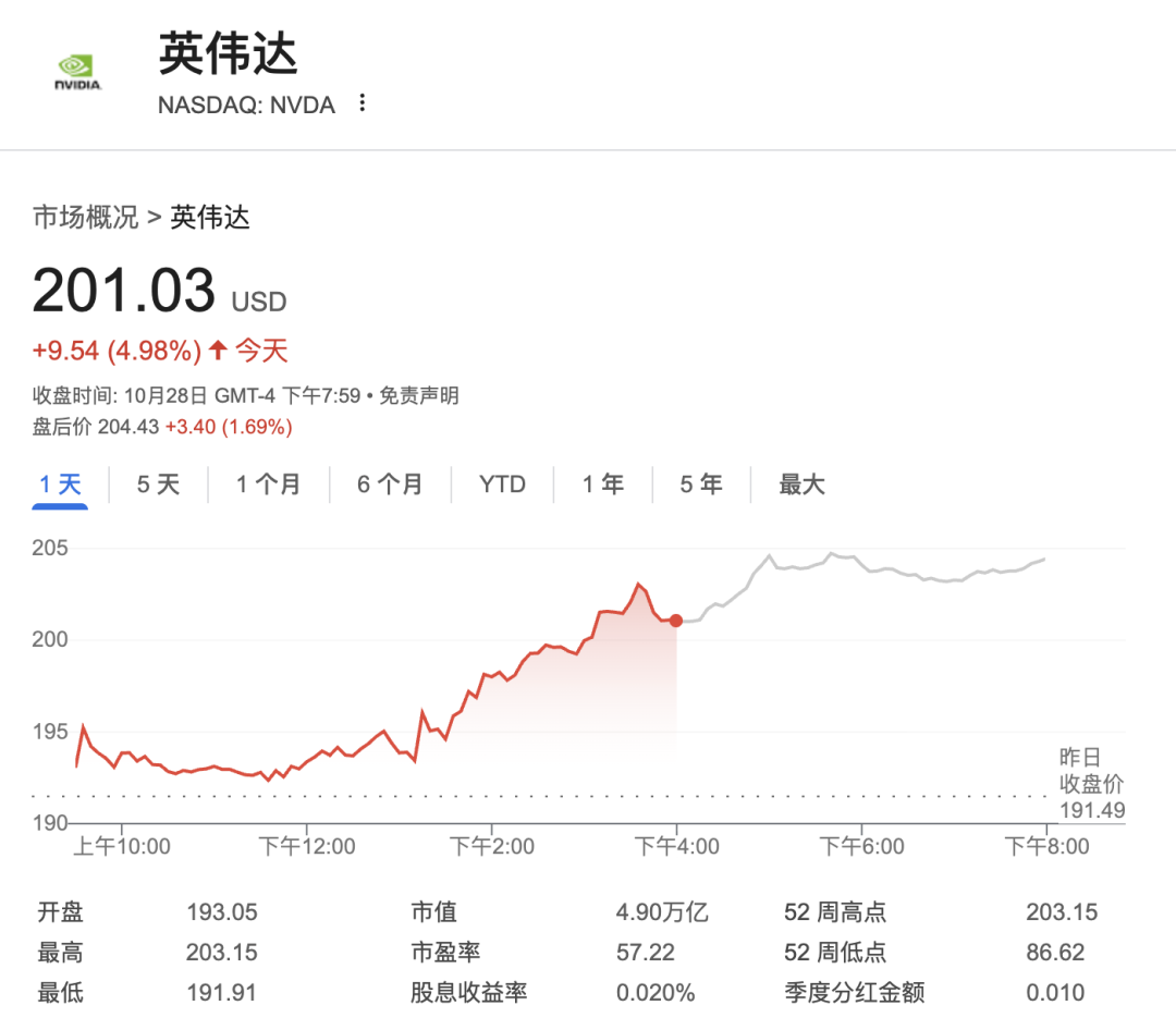 黄仁勋台上最强GPU炸场,台下感叹“中国芯片爆发”,瞄准6G投资诺基亚 黄仁勋台上最强GPU炸场,台下感叹“中国芯片爆发”,瞄准6G投资诺基亚