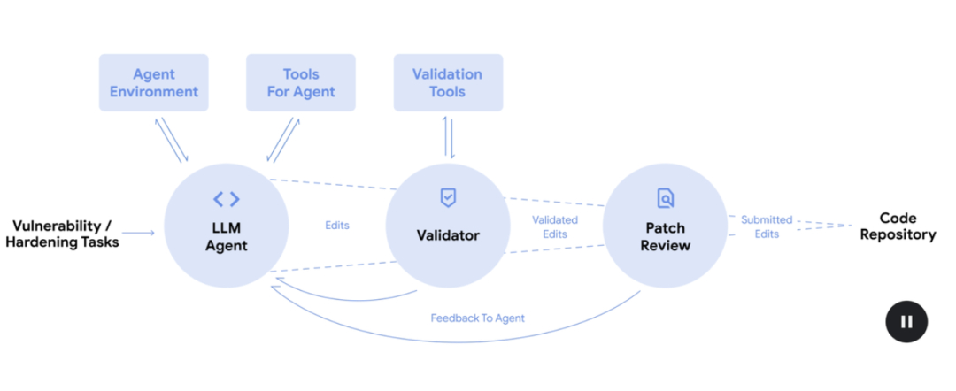 OpenAI首个GPT-5找Bug智能体:全自动读代码找漏洞写修复 OpenAI首个GPT-5找Bug智能体:全自动读代码找漏洞写修复