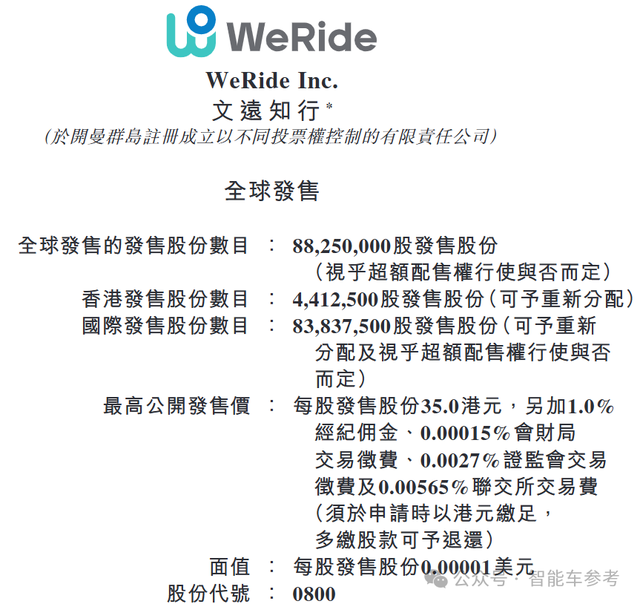 港股迎来Robotaxi第一股!小马和文远同日开启招股