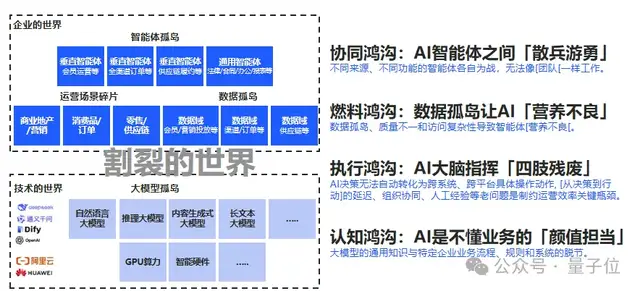 AI终点不是算法,而是业务成果 | 云徙科技@MEET2026