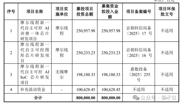 市值3055亿！摩尔线程敲钟，国产通用GPU第一股来了