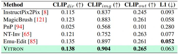 昆仑万维2050全球研究院联合NUS、NTU发布Vitron，奠定通用视觉多模态大模型终极形态