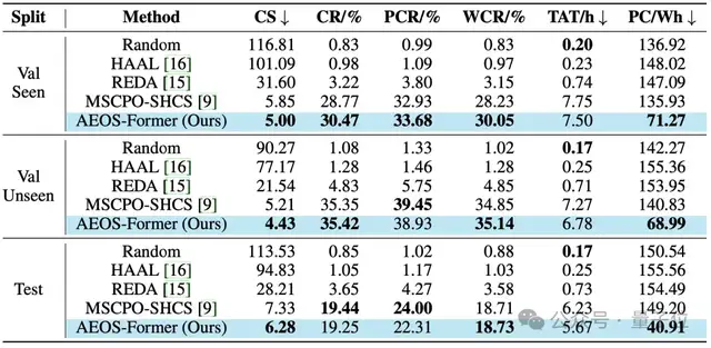 面向「空天具身智能」，北航团队提出星座规划新基准丨NeurIPS'25