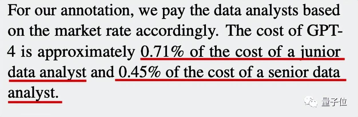 阿里达摩院：GPT-4替代年薪60万数据分析师只要几千块，论文已发