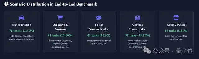 阶跃开源4B Agent模型,跑通所有安卓设备,手搓党一键部署 阶跃开源4B Agent模型,跑通所有安卓设备,手搓党一键部署
