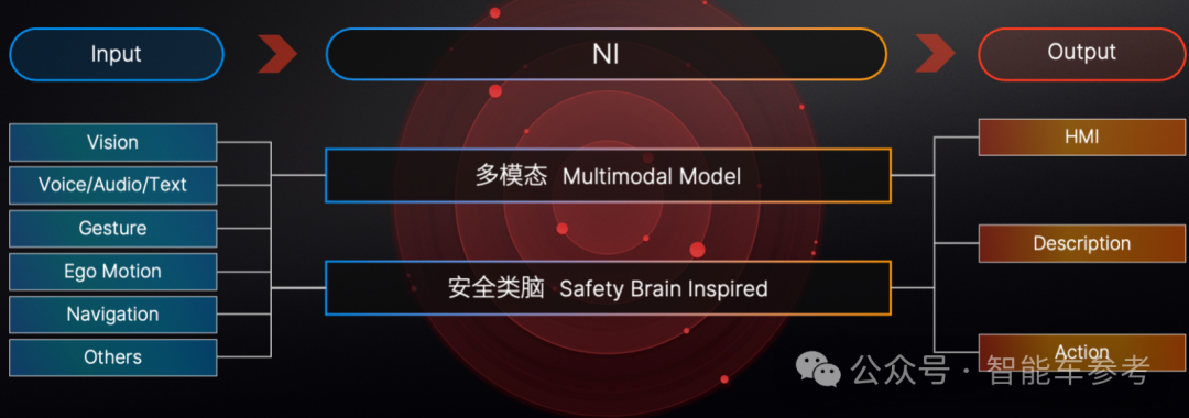 脑科学融合端到端自动驾驶，马斯克中国门徒新进展，不挑车也不挑芯片