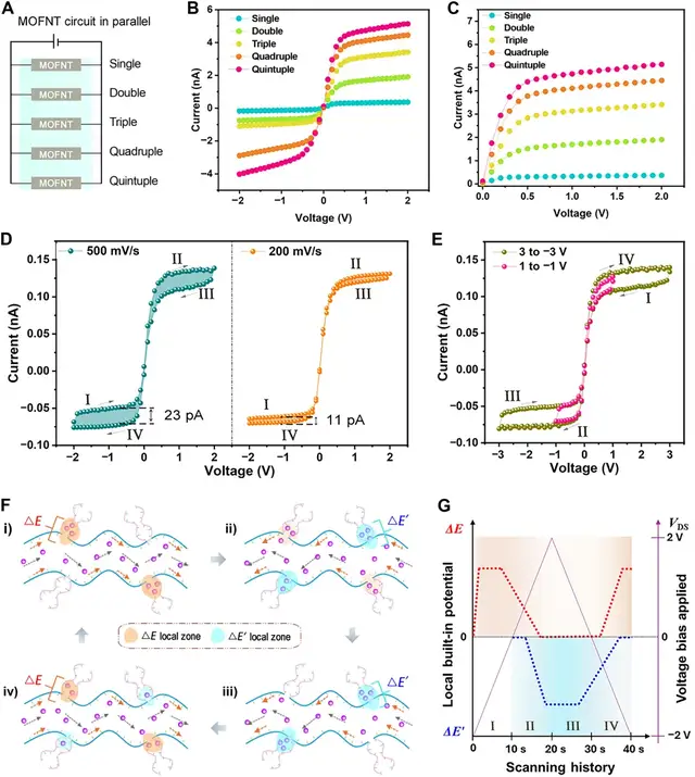 刚得诺奖的成果被做成芯片了