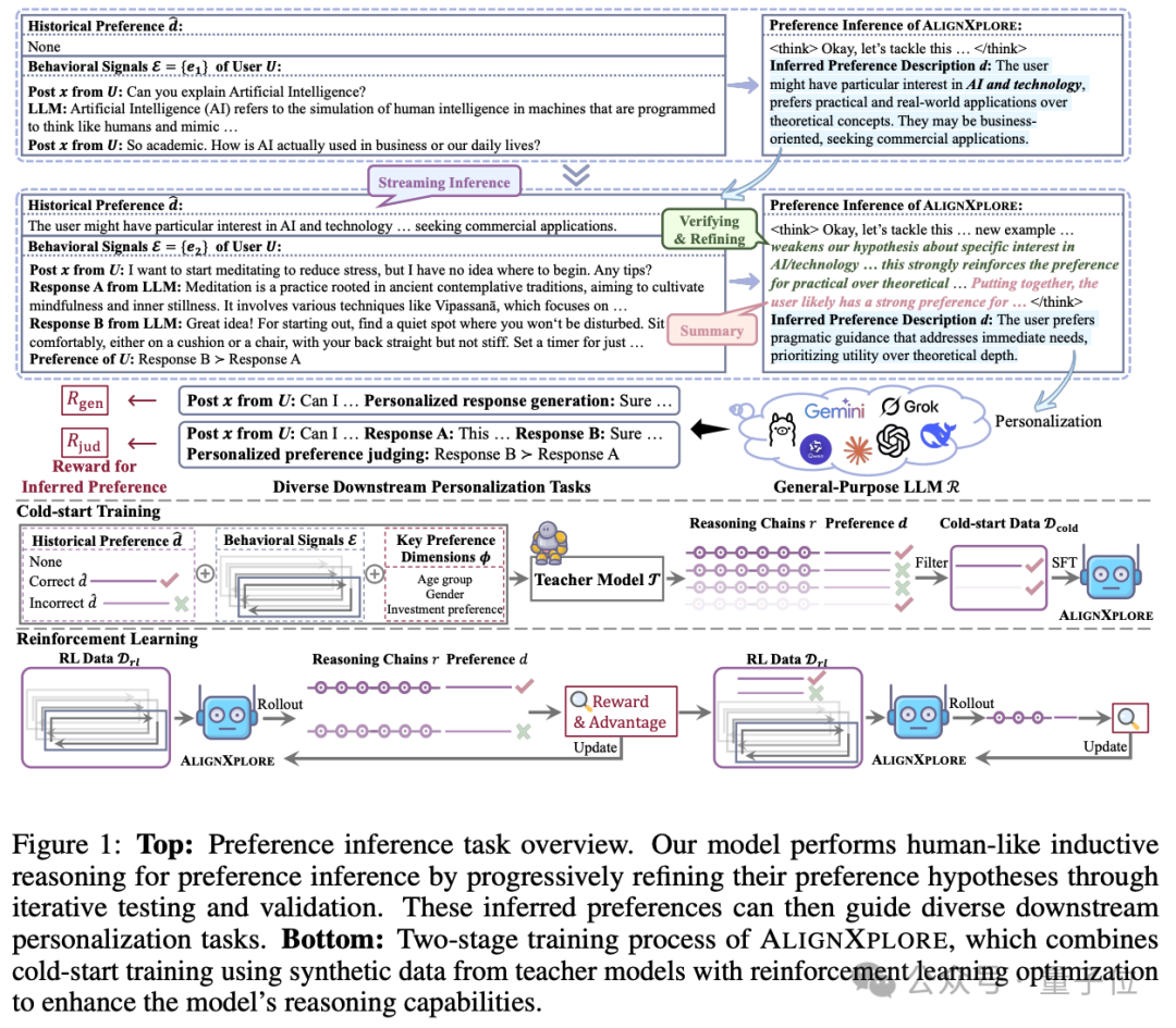 告别复杂提示词!蚂蚁新方式让AI自动理解你的个性化需求