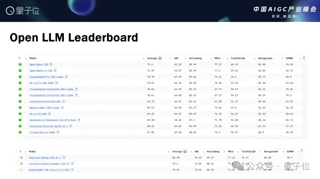 阿里林俊旸：大模型对很多人来说不够用，打造多模态Agent是关键 | 中国AIGC产业峰会