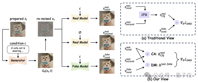 6B文生图模型，上线即登顶抱抱脸