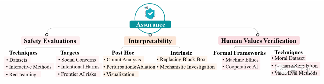 AI对齐全面综述！北大等从800+文献中总结出四万字，多位知名学者挂帅