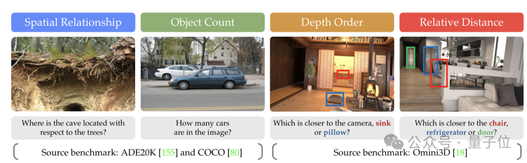 谢赛宁李飞飞LeCun搞的寒武纪，究竟是个啥？