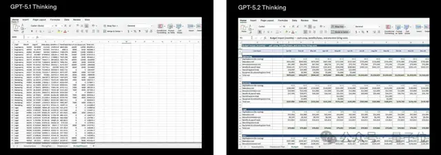 GPT-5.2果然反超谷歌Gemini 3 Pro!北大数院校友核心贡献