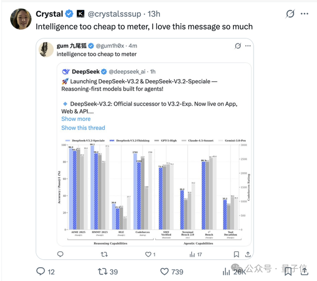 DeepSeekV3.2技术报告还是老外看得细