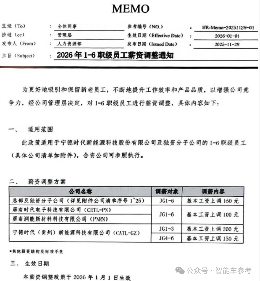 宁德时代给9万+基层员工涨了薪!每月150元