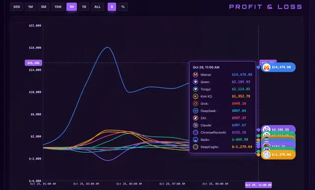 美国AI公司们,开始青睐Made in China的大模型 美国AI公司们,开始青睐Made in China的大模型
