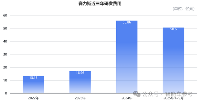 赛力斯2150亿登陆香港IPO,开盘暴跌8%