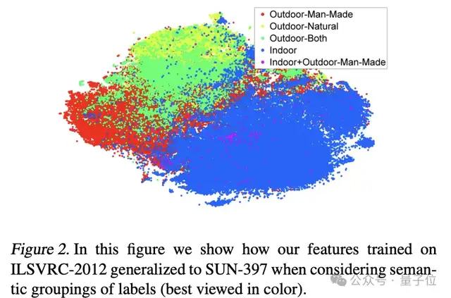 贾扬清共一论文获ICML时间检验奖：首个开源版AlexNet，著名框架Caffe前身，最佳论文奖也已公布