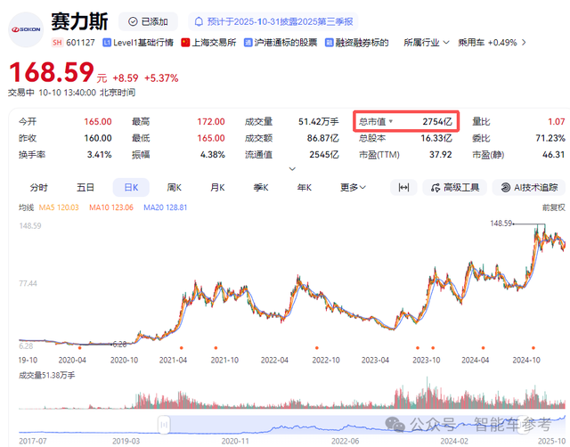 中国市值第二车企进军具身智能：这次牵手字节