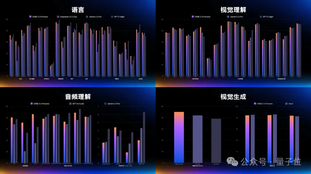 2.4万亿参数原生全模态，文心5.0一手实测来了