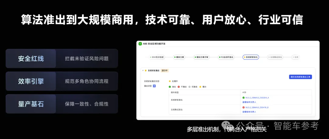 Momenta研发流程也「自动驾驶」了，飞书供应的
