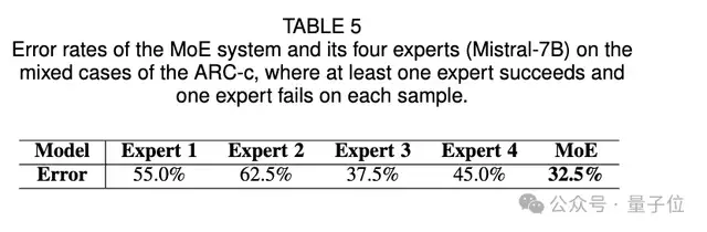利用公开知识定向提升大模型，腾讯优图&上交大新方法性能达SOTA