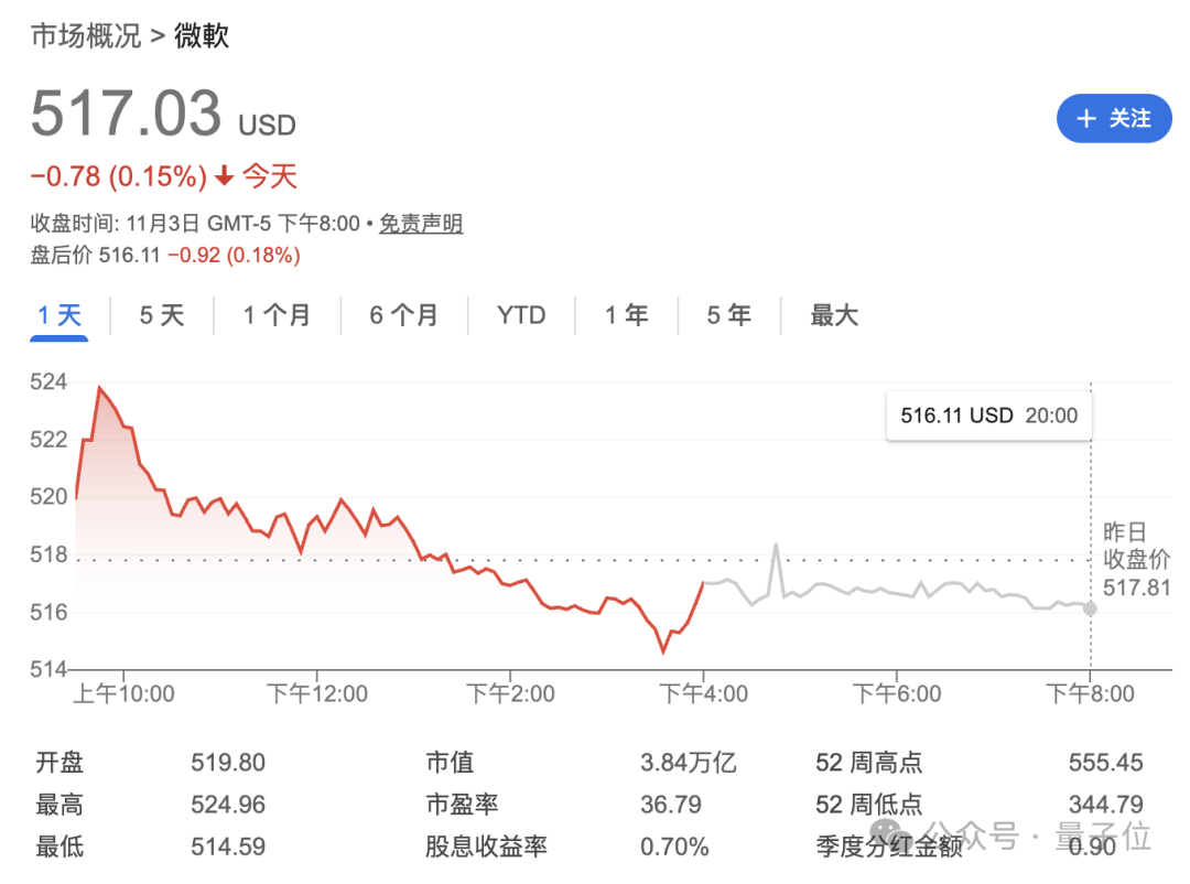 OpenAI合纵亚马逊,微软连横Anthropic,硅谷只有利益没有盟友 OpenAI合纵亚马逊,微软连横Anthropic,硅谷只有利益没有盟友