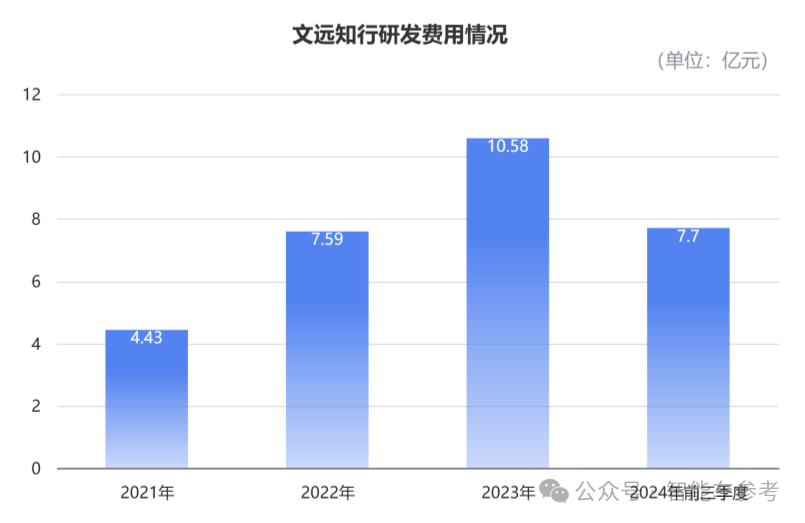 文远知行首次季报:三个月营收7000万,市值暴涨13%