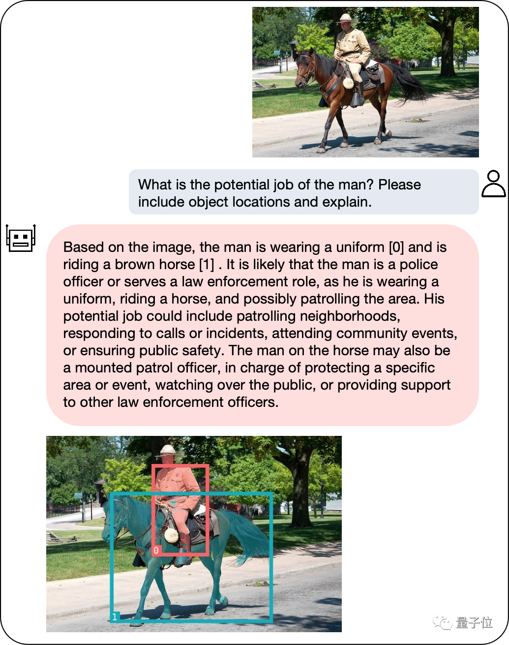 大模型都会标注图像了,简单对话即可!来自清华&NUS