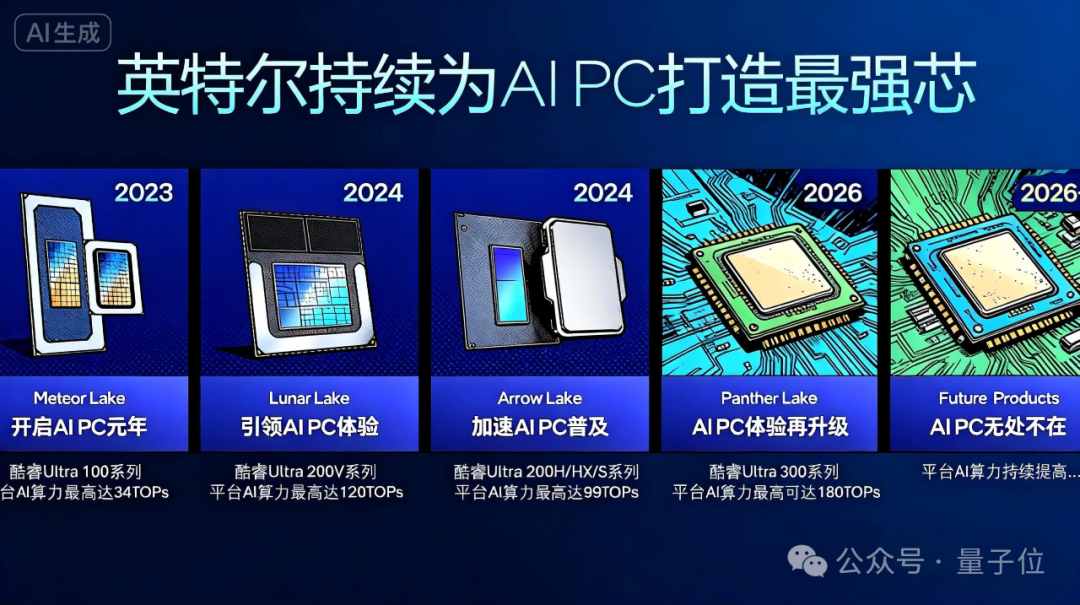 QQ音乐你变了,竟能免费在AI PC上原创一首《大东北》