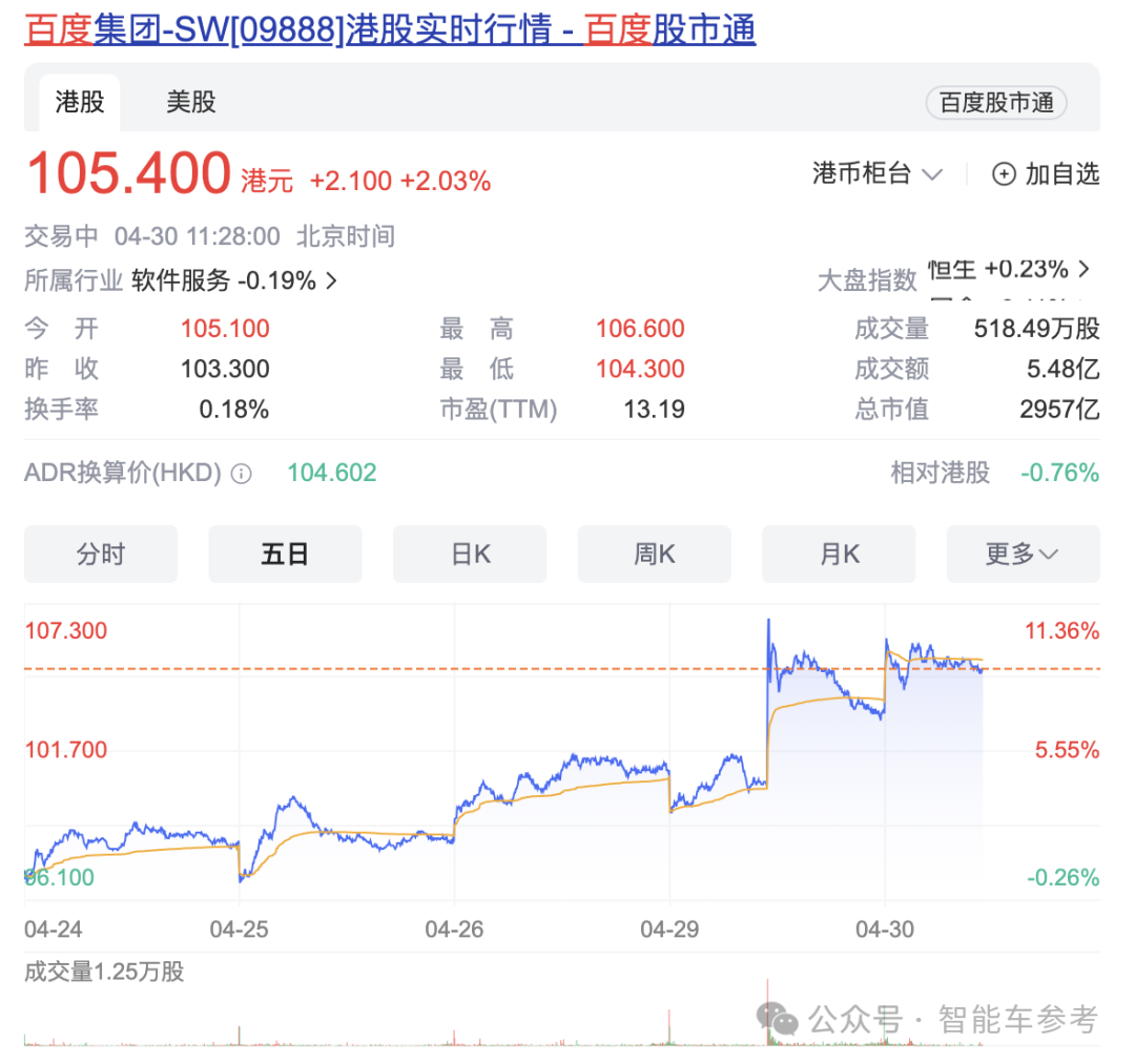 特斯拉市值一夜暴涨6500亿，中国再次拯救马斯克