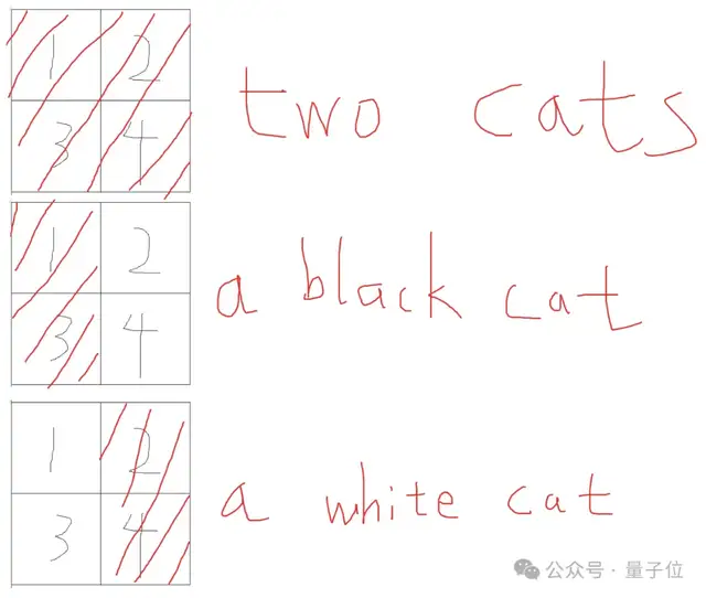 ControlNet作者搞起大模型:让天下没有难写的生图提示词,一句话变构图小作文