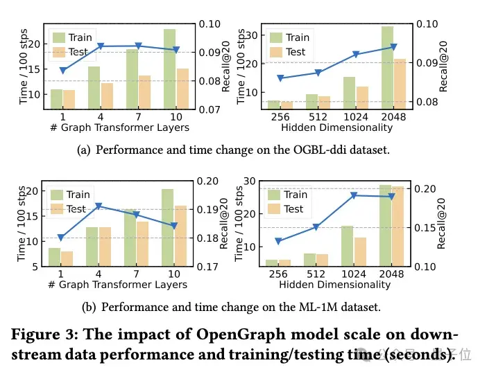 港大开源图基础大模型OpenGraph: 强泛化能力，前向传播预测新数据