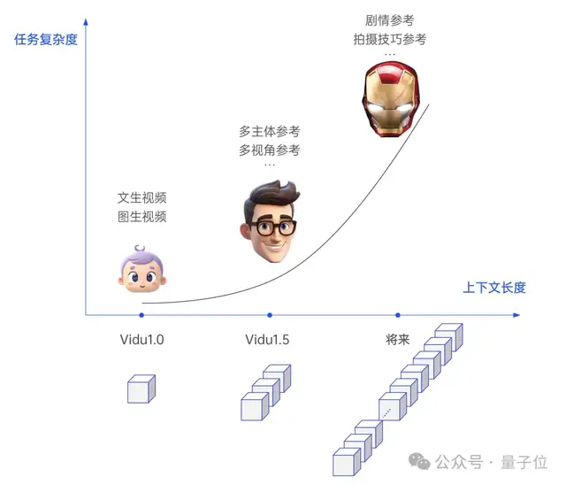 把Runway、Luma们一锅端了！这款视频模型上“杀手级”功能：一致性魔咒终于打破