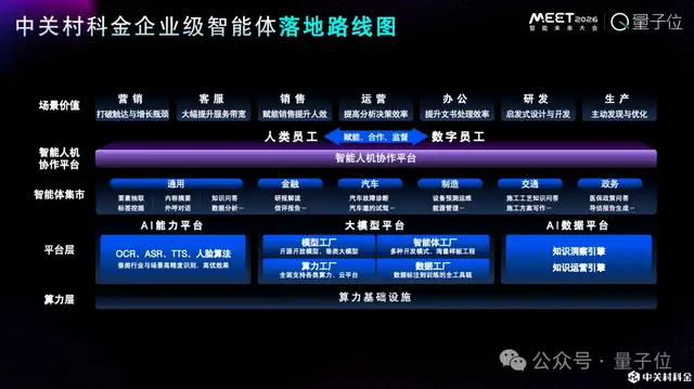 ToC智能体火得快,但更大的价值在企业丨中关村科金@MEET2026