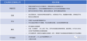 一文看懂AI制药七大趋势丨量子位智库