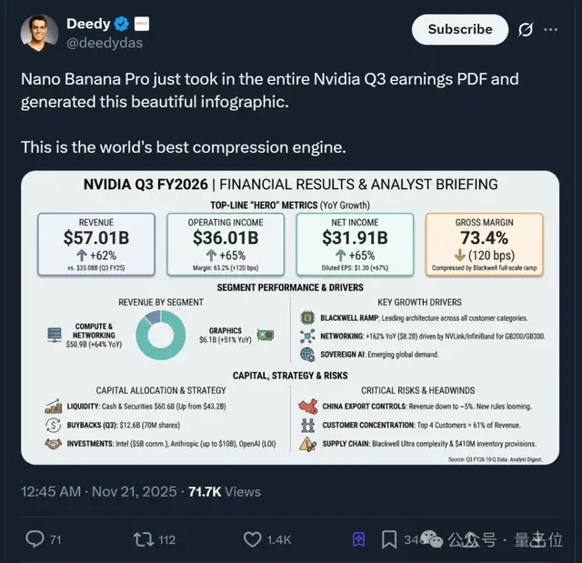 Nano Banana升级版上线！全网疯狂实测ing…