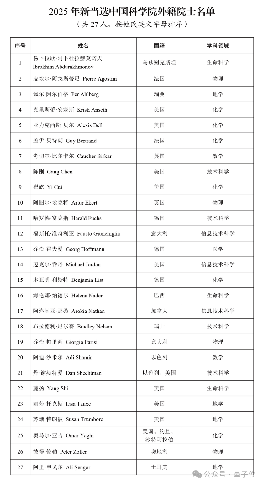 周志华，院士！