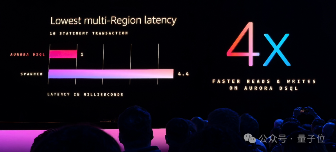 “云计算一哥”一口气发布6个大模型、3nm芯片!多模态还要搞Any-to-Any