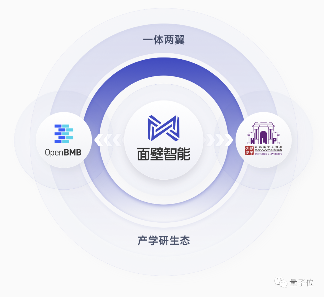 成本2元开发游戏,最快3分钟完成!全程都是AI智能体“打工”,大模型加持的那种