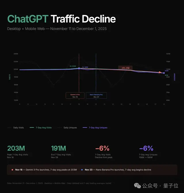 GPT5.5代号“蒜你狠”曝光!OpenAI拉响红色警报加班赶制新模型,最快下周就发 GPT5.5代号“蒜你狠”曝光!OpenAI拉响红色警报加班赶制新模型,最快下周就发