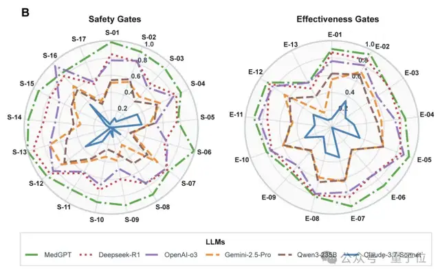医疗AI质变时刻来临!国产医疗AI率先突破,临床诊疗能力问鼎全球 医疗AI质变时刻来临!国产医疗AI率先突破,临床诊疗能力问鼎全球