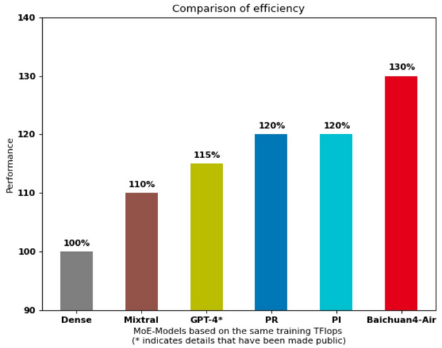 百川智能发布一站式解决方案,助力“多、快、好、省”落地大模型