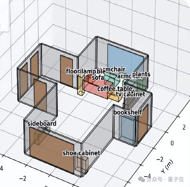 空间智能卡脖子难题被杭州攻克！难倒GPT-5后，六小龙企业出手了