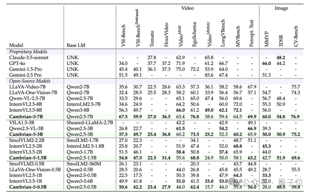 谢赛宁李飞飞LeCun搞的寒武纪，究竟是个啥？