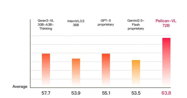 北京人形开源最新VLM模型，推动具身智能再迈关键一步 !