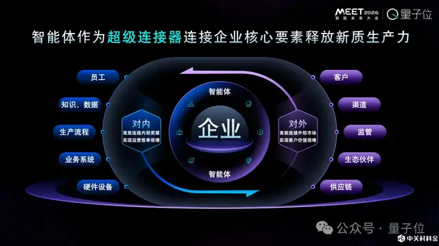 ToC智能体火得快,但更大的价值在企业丨中关村科金@MEET2026