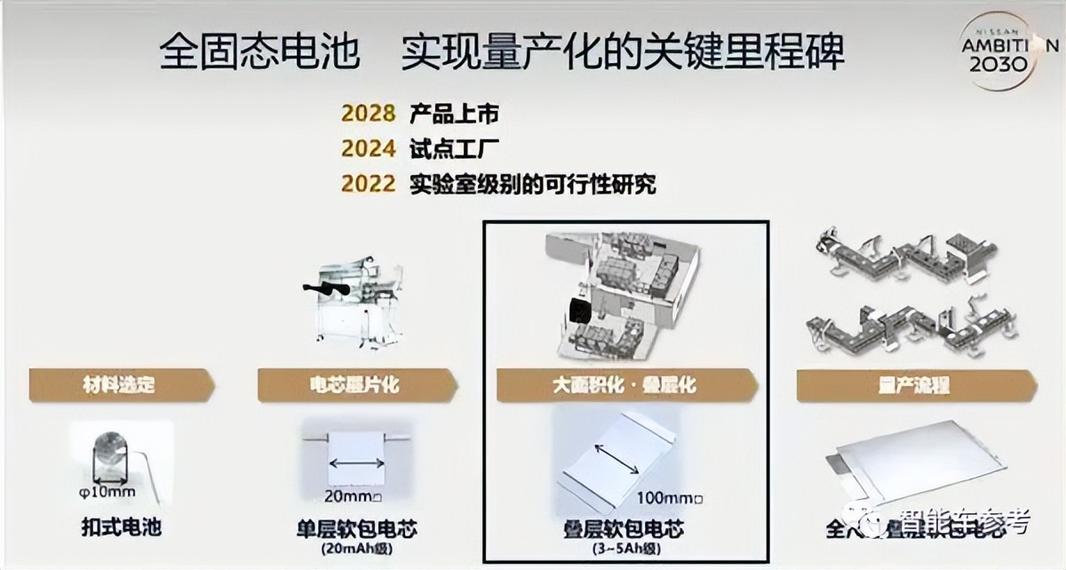 宁德新王炸，麒麟电池量产！续航1000公里，比特斯拉4680还强