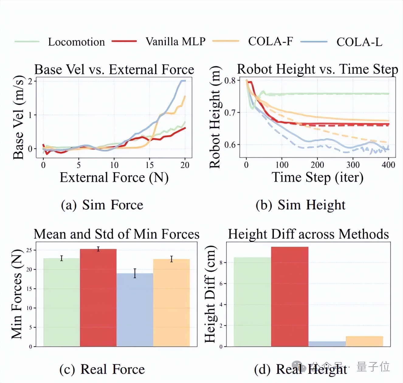 机器人训练,北京男大有了技能玩法 机器人训练,北京男大有了技能玩法