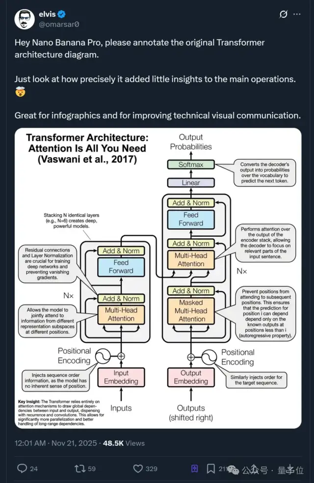 Nano Banana升级版上线！全网疯狂实测ing…